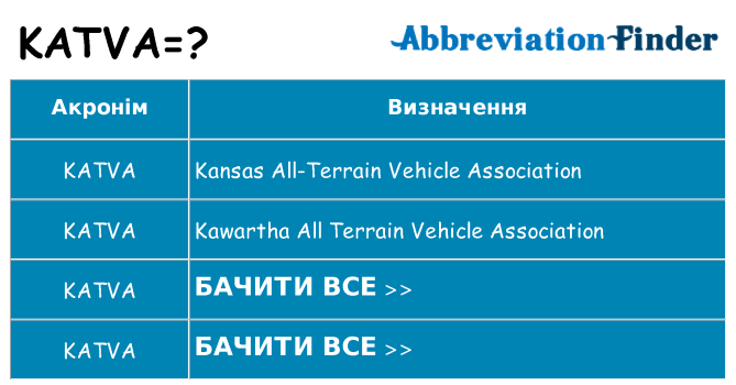 Що katva означають
