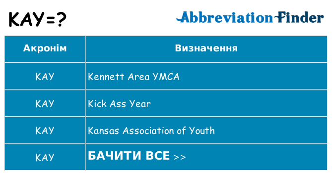Що kay означають