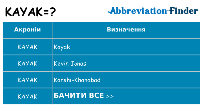 Що kayak означають