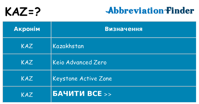 Що kaz означають