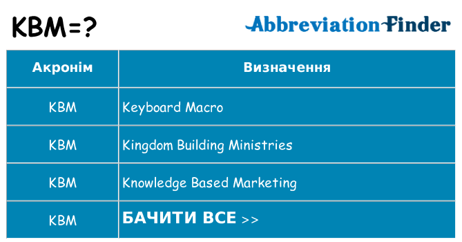 Що kbm означають