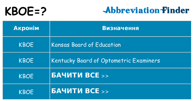 Що kboe означають