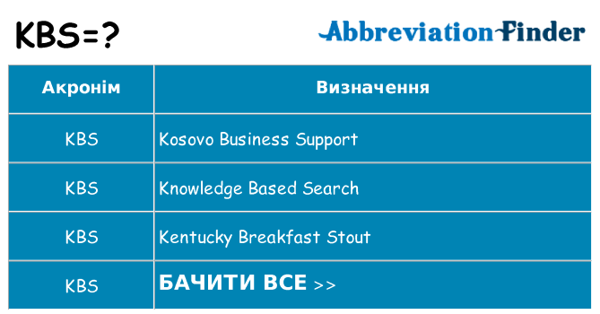 Що kbs означають