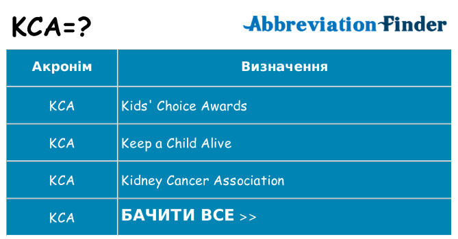 Що kca означають