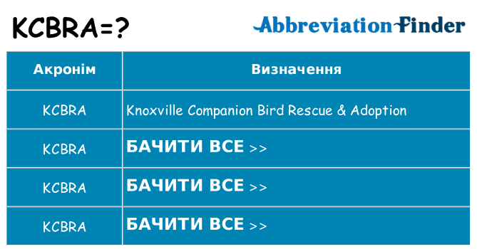 Що kcbra означають
