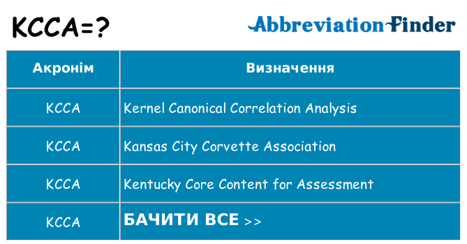 Що kcca означають