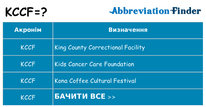 Що kccf означають