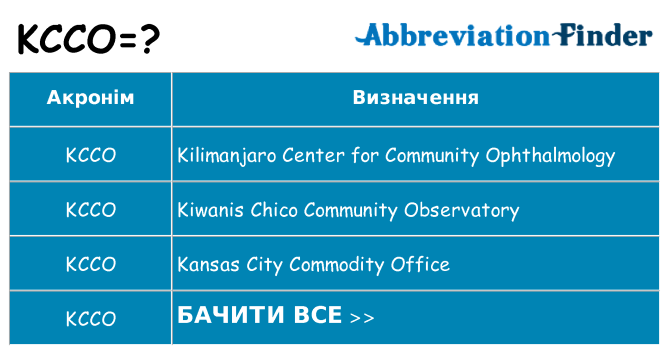 Що kcco означають
