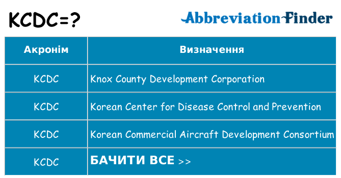 Що kcdc означають