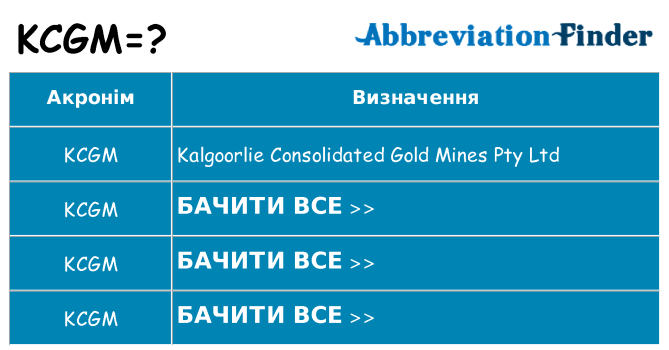 Що kcgm означають