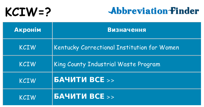 Що kciw означають