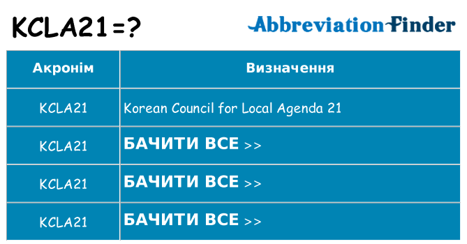 Що kcla21 означають