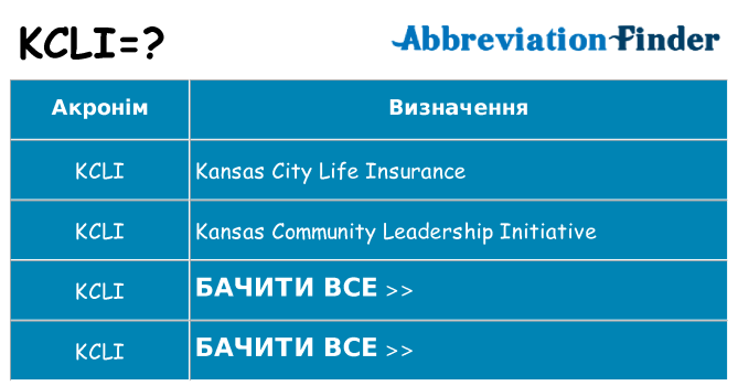 Що kcli означають