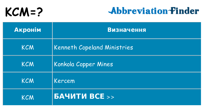 Що kcm означають
