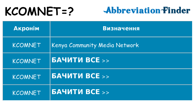 Що kcomnet означають