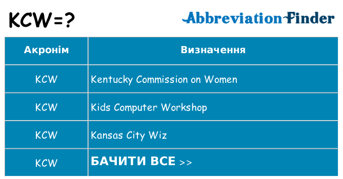 Що kcw означають