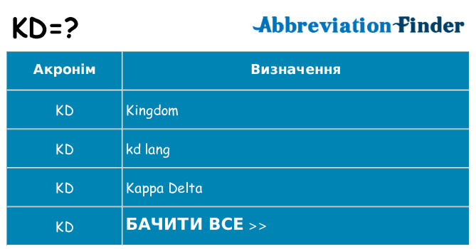 Що kd означають