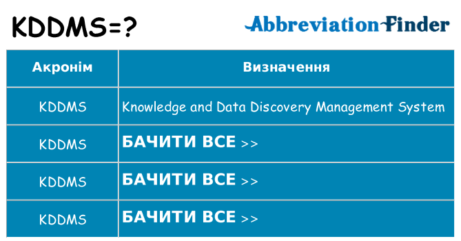 Що kddms означають