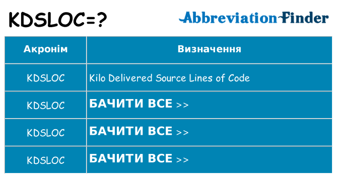 Що kdsloc означають