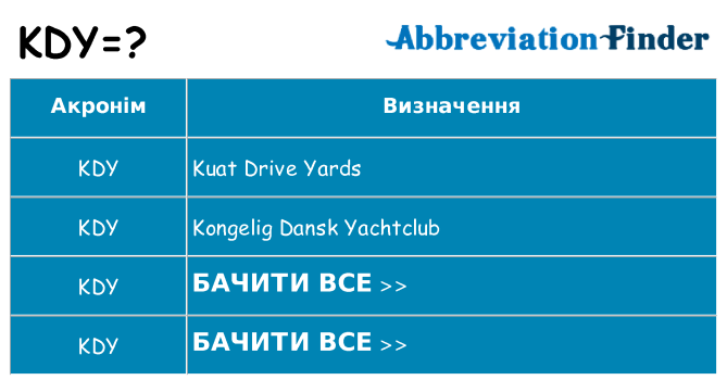 Що kdy означають