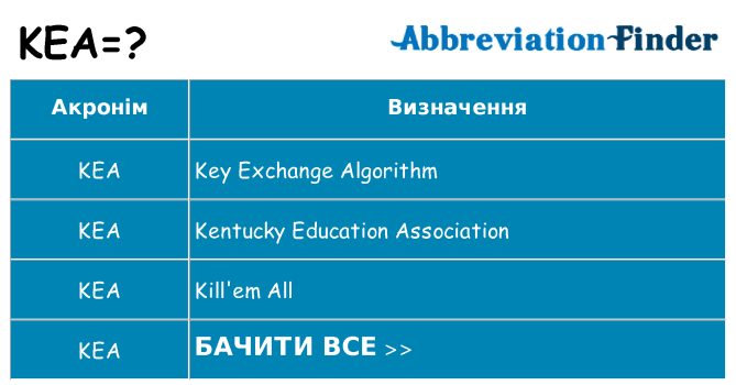 Що kea означають