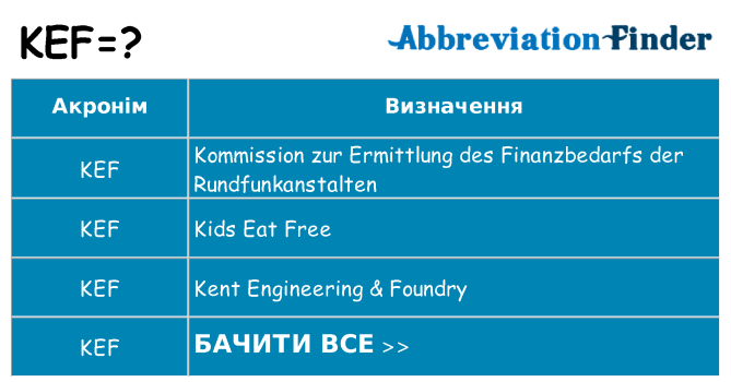 Що kef означають