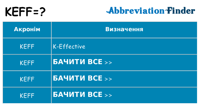 Що keff означають