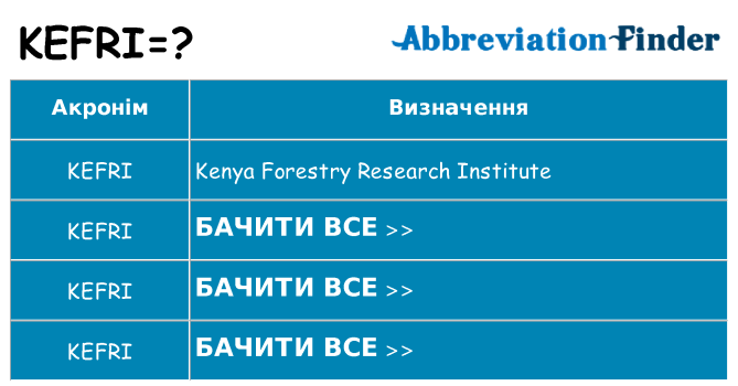 Що kefri означають