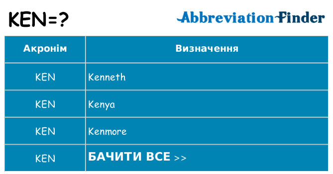 Що ken означають