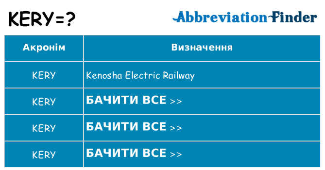 Що kery означають
