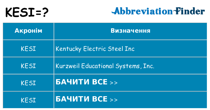 Що kesi означають