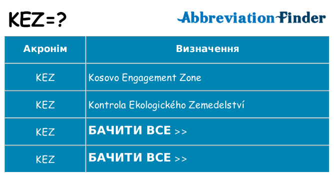 Що kez означають