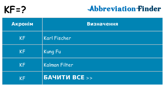 Що kf означають