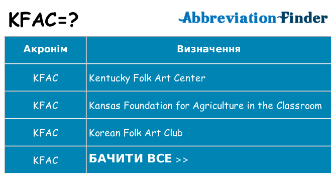 Що kfac означають