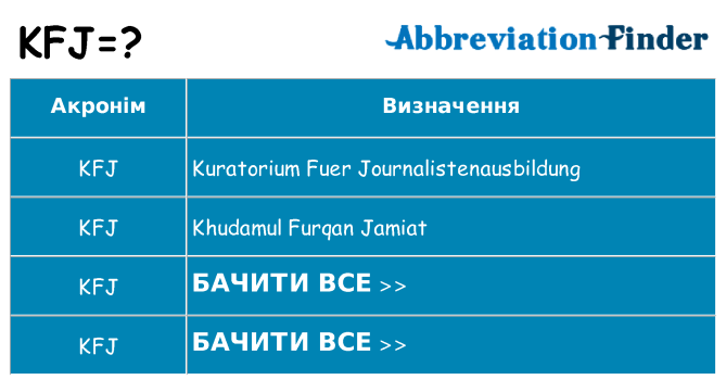 Що kfj означають
