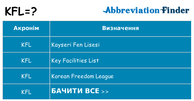 Що kfl означають
