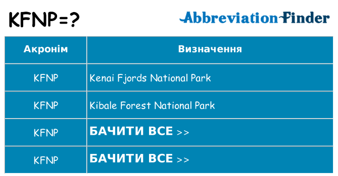 Що kfnp означають