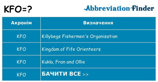 Що kfo означають
