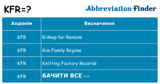 Що kfr означають