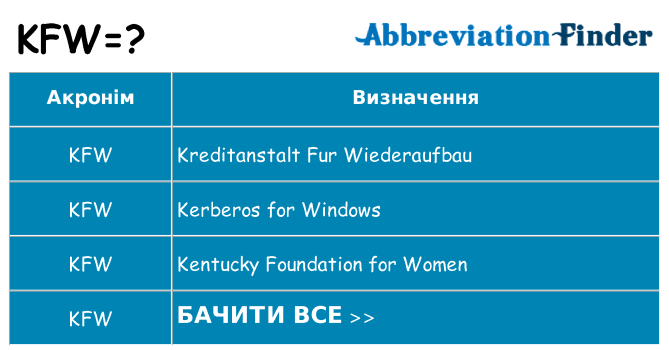 Що kfw означають