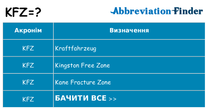 Що kfz означають