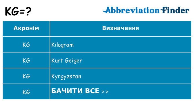 Що kg означають