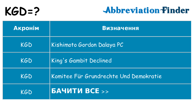 Що kgd означають