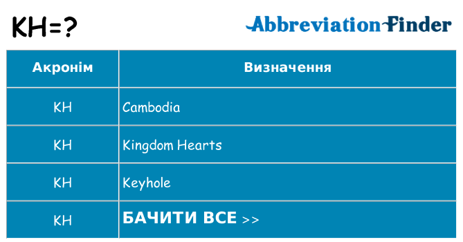 Що kh означають
