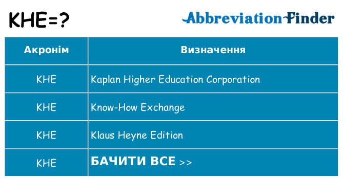 Що khe означають