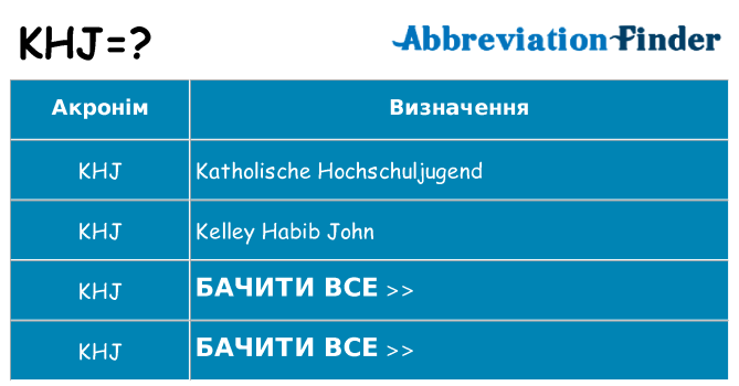 Що khj означають