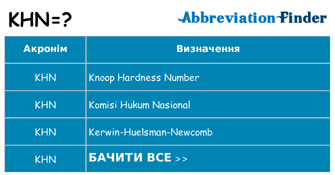 Що khn означають