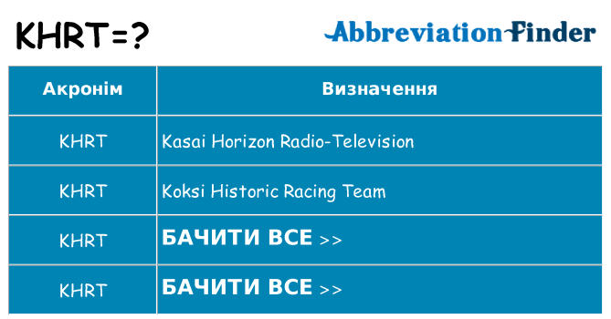 Що khrt означають