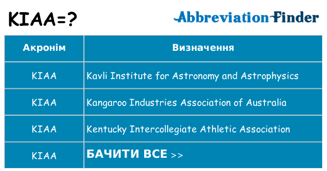 Що kiaa означають