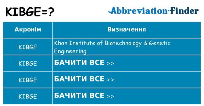 Що kibge означають